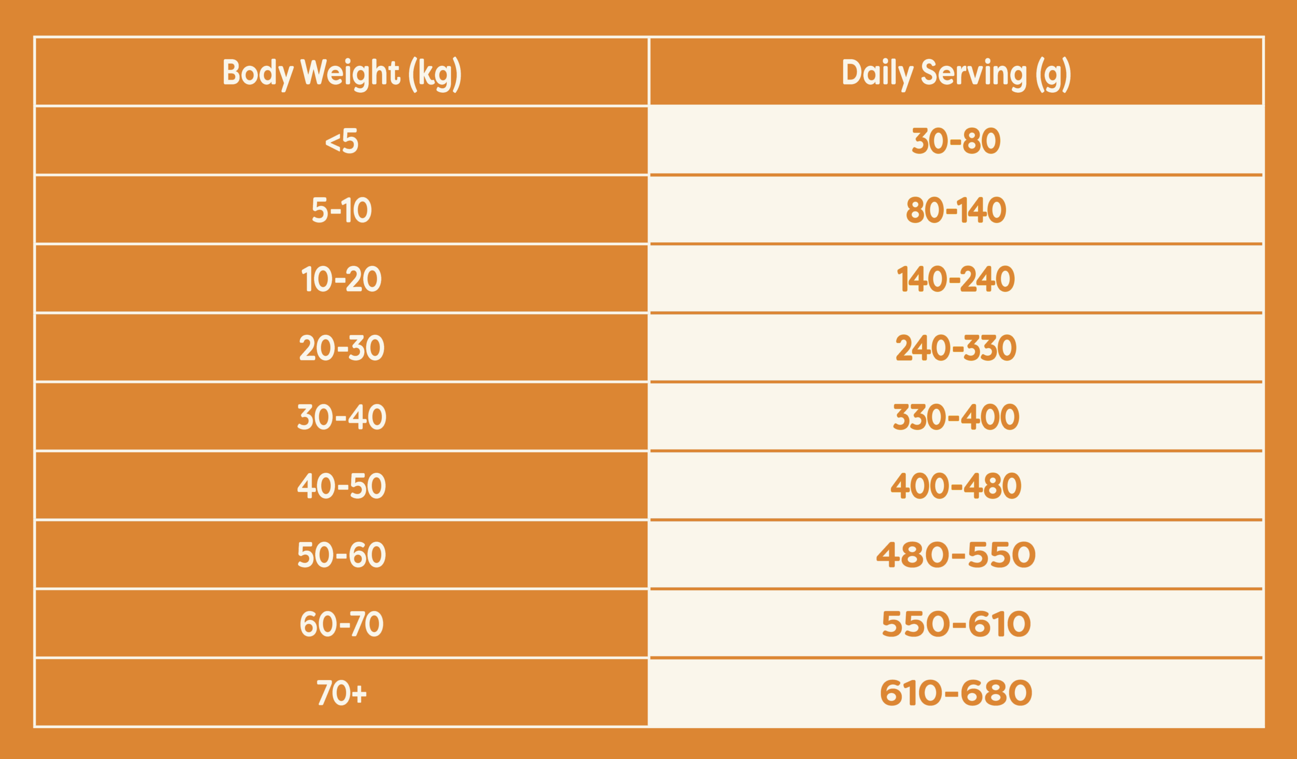 Feeding guide