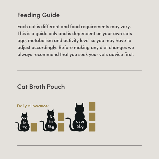 Feeding Guide_Cat_Broth Pouch