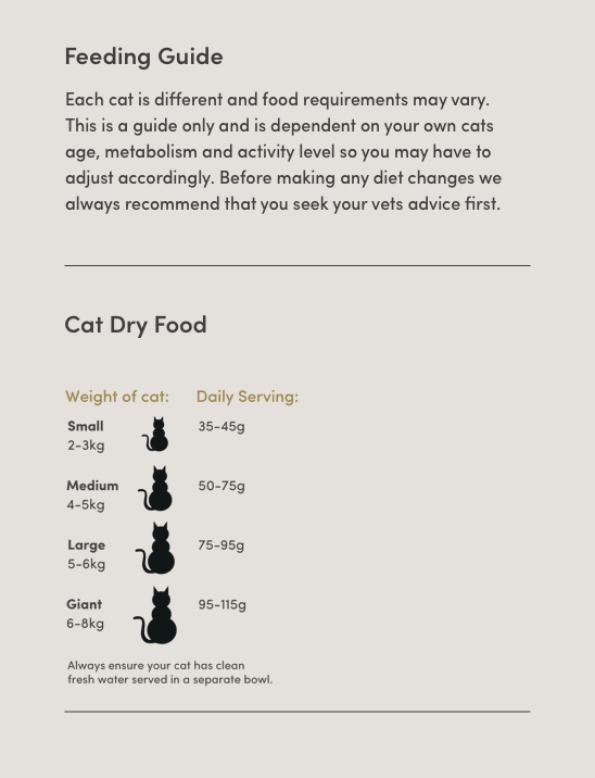 Feeding Guide_Cat_Dry