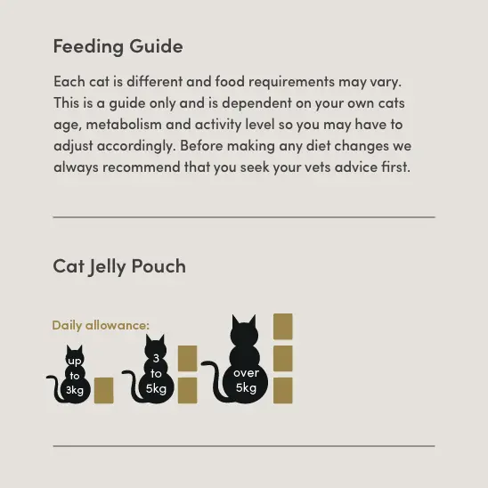 Feeding Guide_Cat_Jelly Pouch