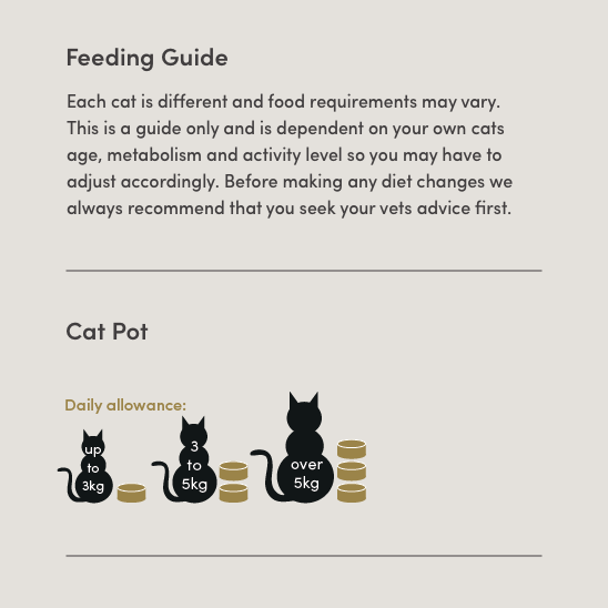 Feeding Guide_Cat_Pot
