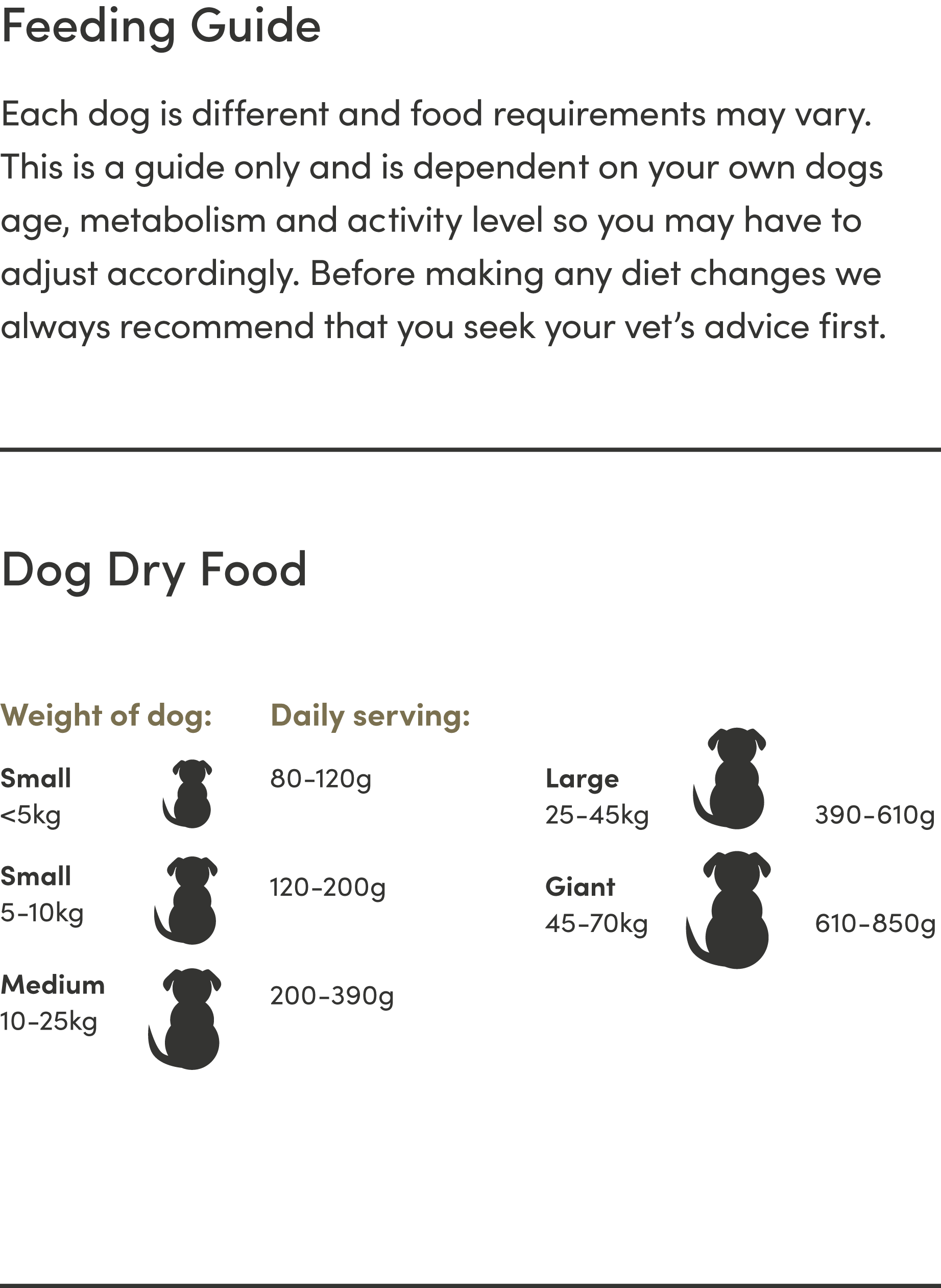 20 - 00429 Dry Dog Feeding Guide