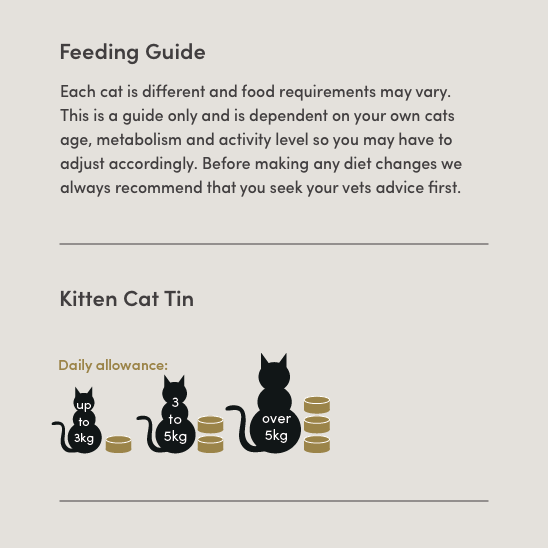 Feeding-Guide_Cat_Kitten-Tin